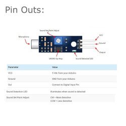Sound Sensor Module LM393